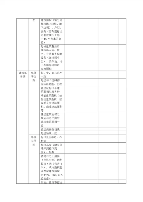 规划局方案审查要点