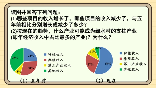 12.2 用统计图描述数据 习题课件(共26张PPT)