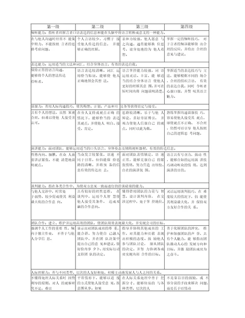 员工各岗位胜任力标准