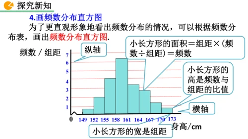 12.2.2 直方图（课件）2024-2025学年人教七年级数学下册001