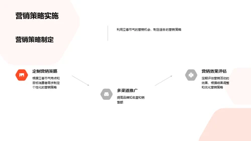 立春节气消费洞察