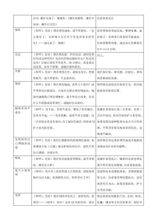 齐鲁医学医院服务行为规范