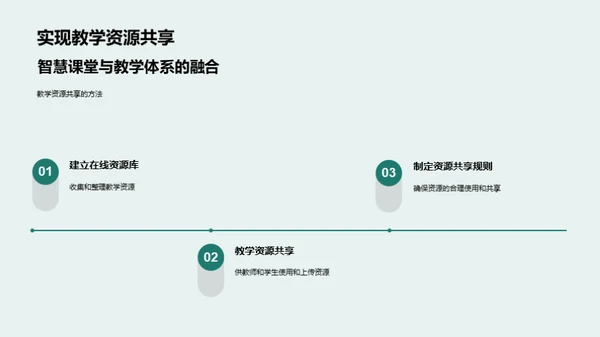 智慧课堂全解析