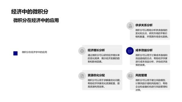 微积分理论与应用PPT模板