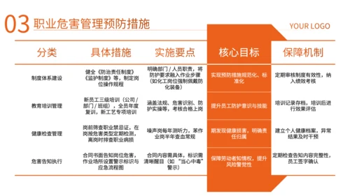 橙色商务风企业培训PPT