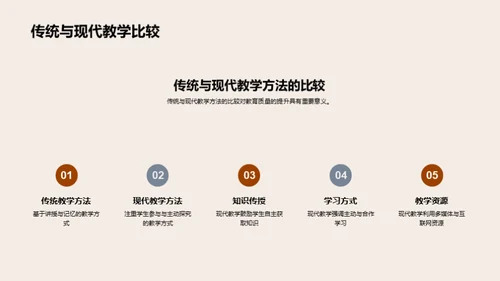 教育进阶：探索与变革