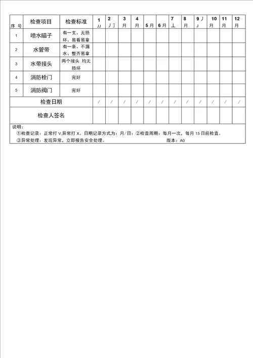 大厦消防安全检查表