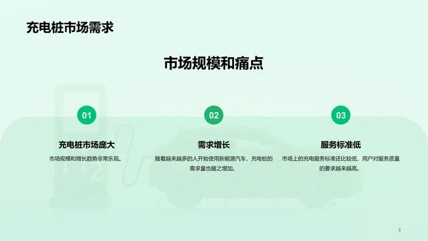 绿色创意新能源汽车充电桩商业计划书PPT模板