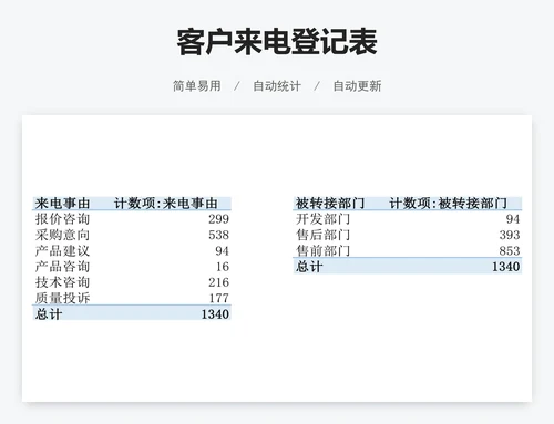 客户来电登记表