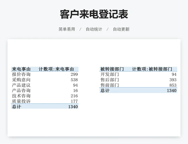客户来电登记表