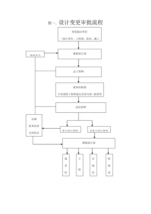 关键工程变更签证管理新版制度及标准流程.docx