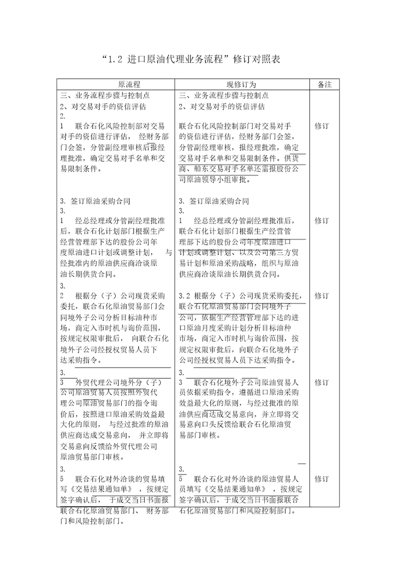 进口原油代理业务流程修订对照表表格式