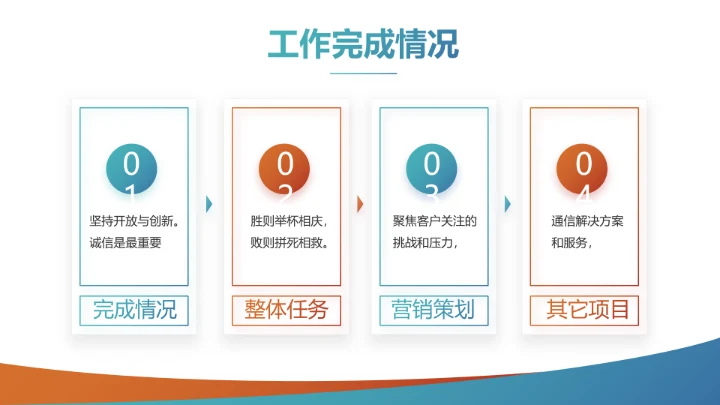 创意手机营销策划年终工作总结汇报动态PPT