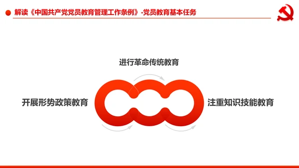 党员教育管理工作条例学习解读PPT模板