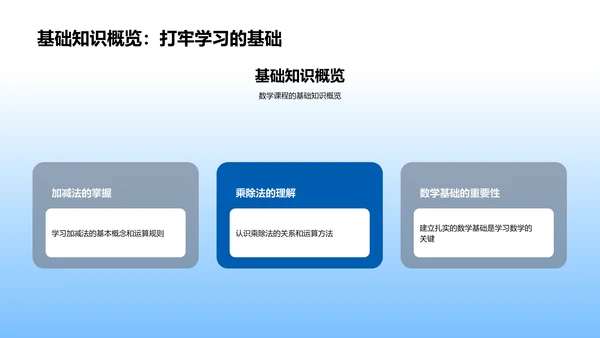 二年级数学学习PPT模板