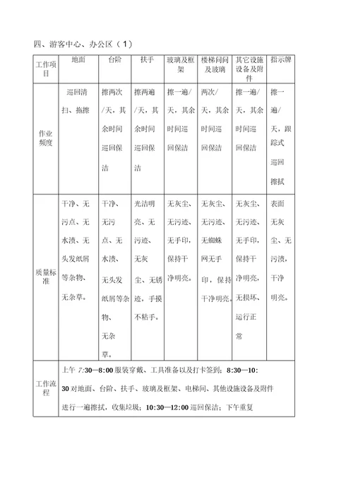 景区物业保洁服务工作流程与质量标准