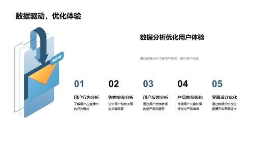 直播电商营销解码