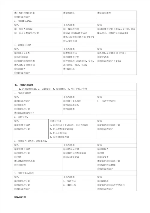 系统集成项目管理工程师项目九大知识点必考