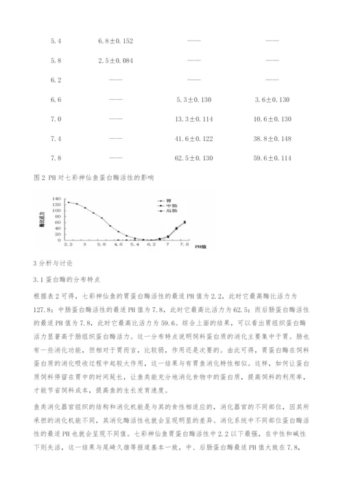 PH影响七彩神仙鱼蛋白酶活性的研究-农业论文.docx