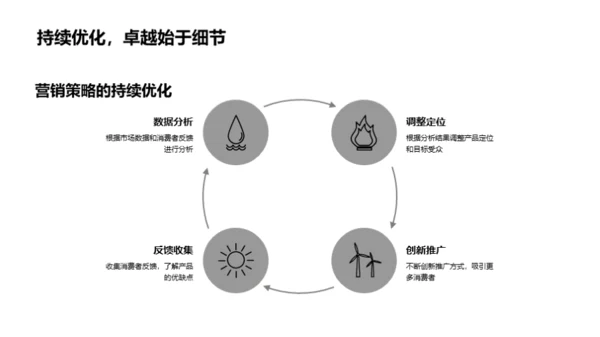 大寒营销策略解析