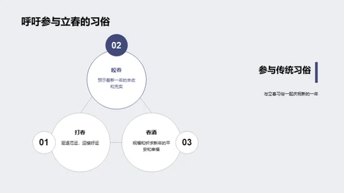 立春节气的文化解读