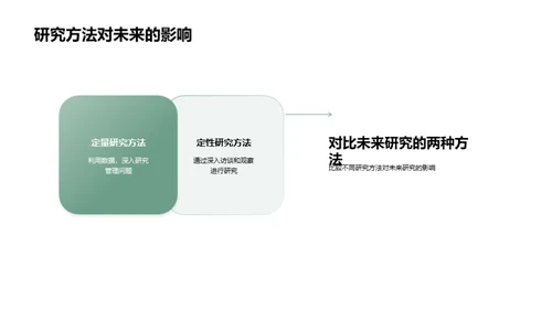 管理学研究探析