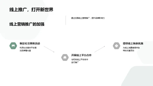 清明节营销策略研究