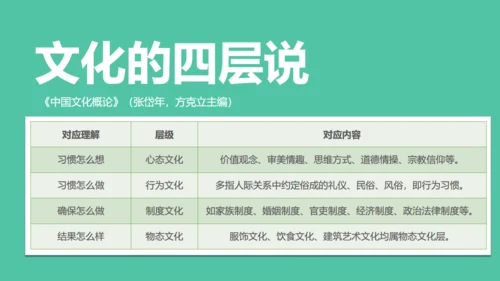 企业文化迷思公司员工培训展示通用PPT模板