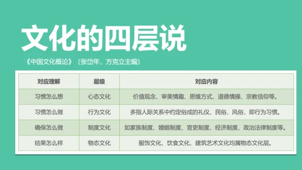 企业文化迷思公司员工培训展示通用PPT模板
