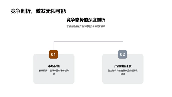 春节金融营销策划