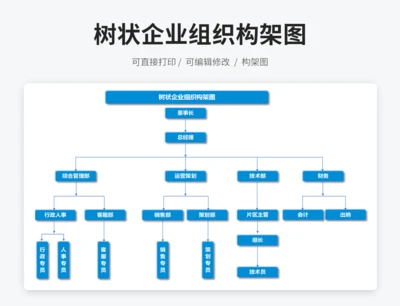 树状企业组织构架图