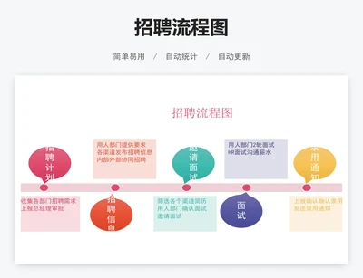 招聘流程图