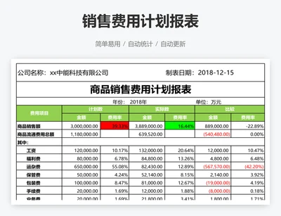 销售费用计划报表