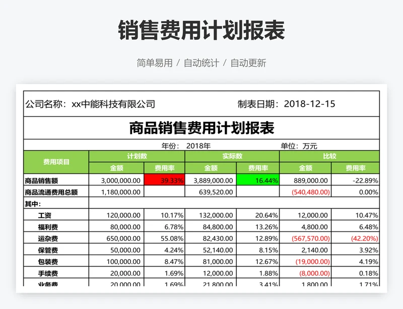 销售费用计划报表