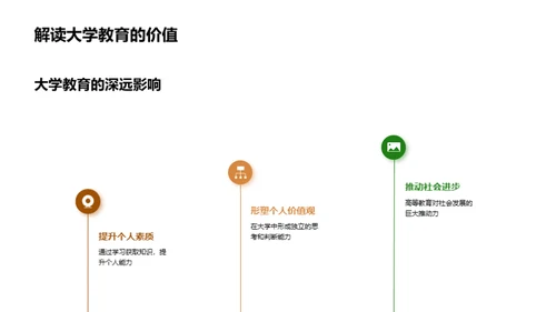 大学生涯的全面规划