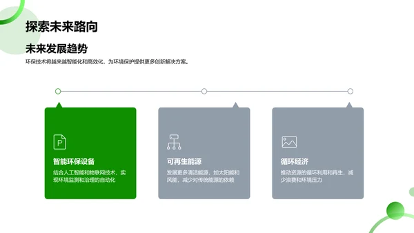 校园环保科技讲座