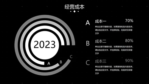 高级几何数据经营分析汇报总结PPT模板