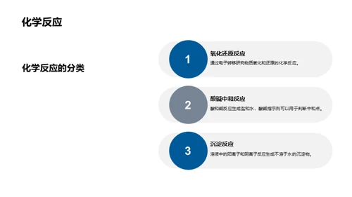 深度解析化学分析