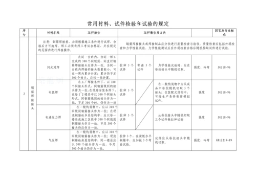 建筑材料试验规定-secret.docx