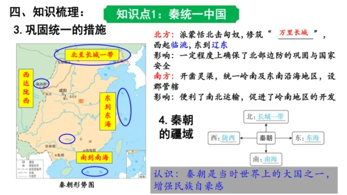 2024年秋季七年级上册历史期中复习课件