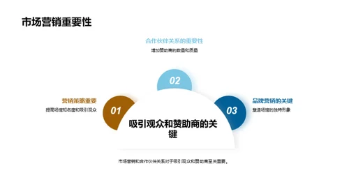 体育场馆运营新篇章