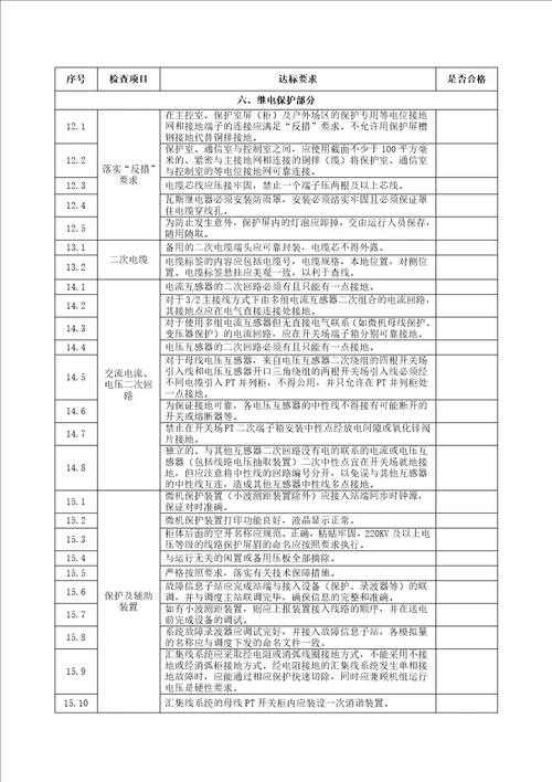 变电站送电前验收检查表解析