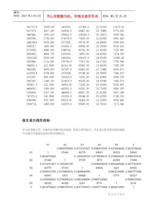 计量经济学论文(eviews分析) 房价的计量经济分析.docx