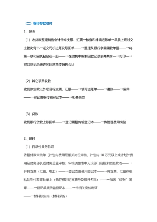一套几乎完美的公司财务流程模板.docx