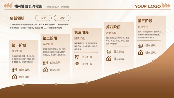黄褐色系不同版式设计时间轴PPT模板