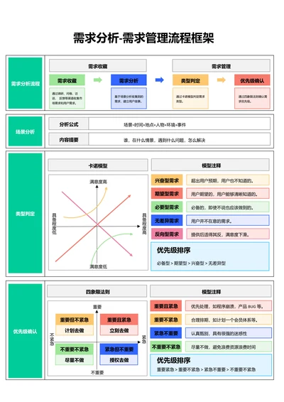彩色简约通用需求分析-需求管理流程框架