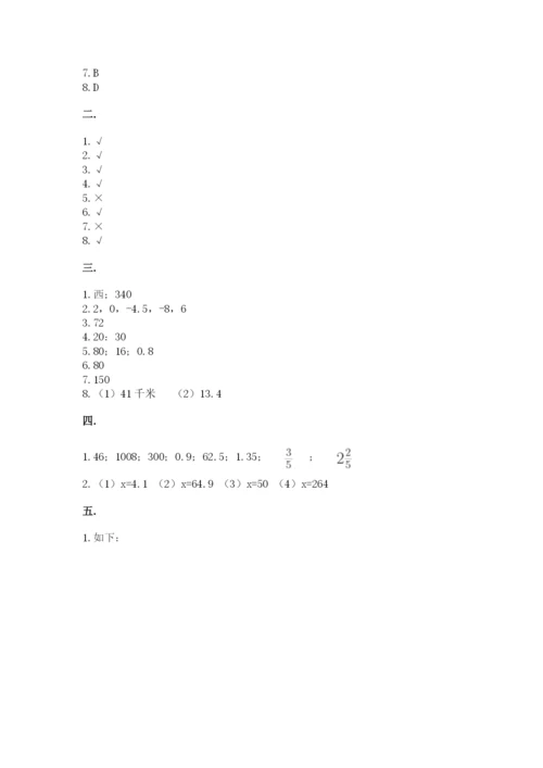 贵州省贵阳市小升初数学试卷精品【名校卷】.docx