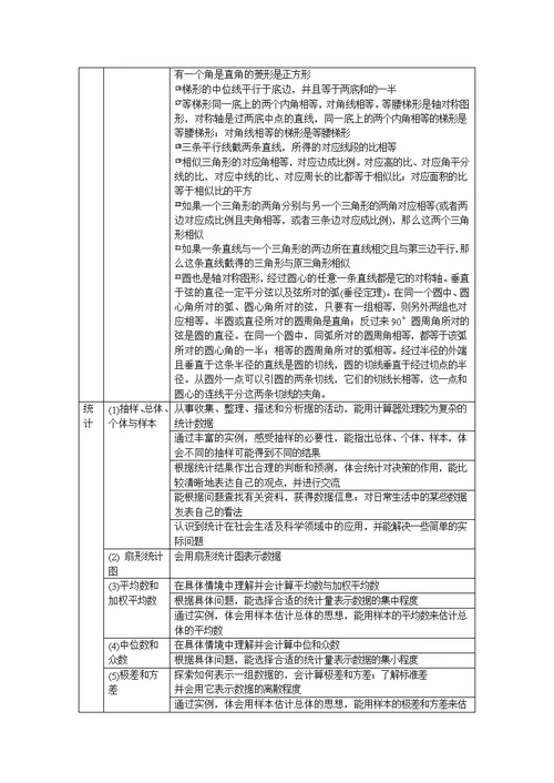 2013年广州市初中毕业生学业考试数学考试大纲