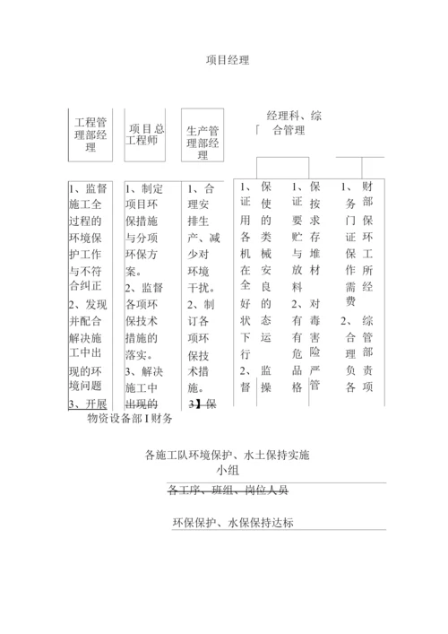 质量安全保证环境保护体系框架图.docx