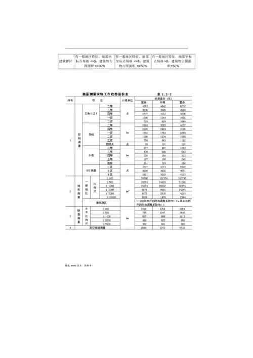 山西工程勘察设计收费标准